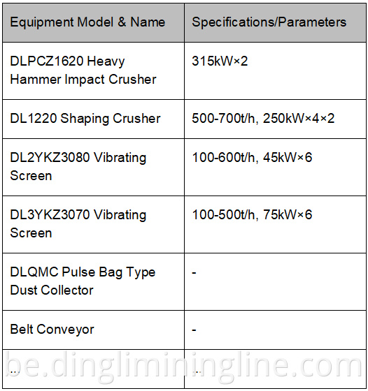 Limestone Crushing Solutions Configuration & 